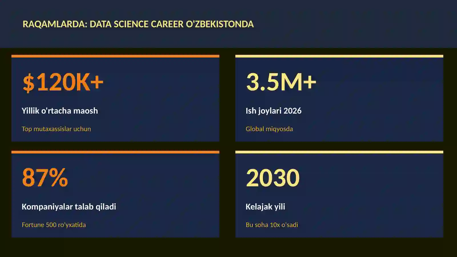 Data science career O'zbekistonda 3