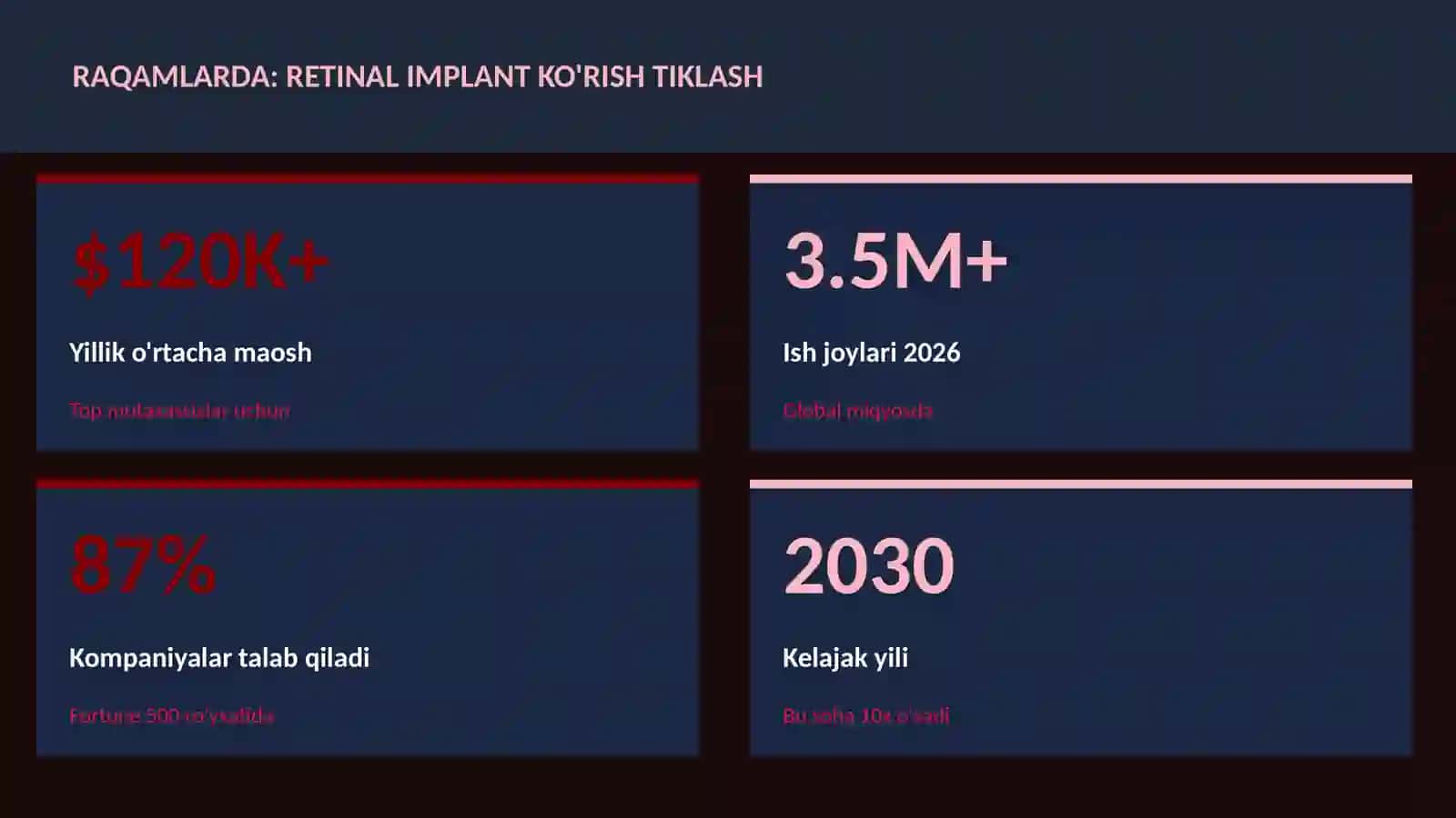 Retinal implant ko'rish tiklash 3