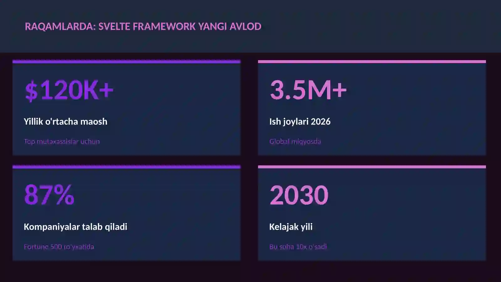 Svelte framework yangi avlod 3