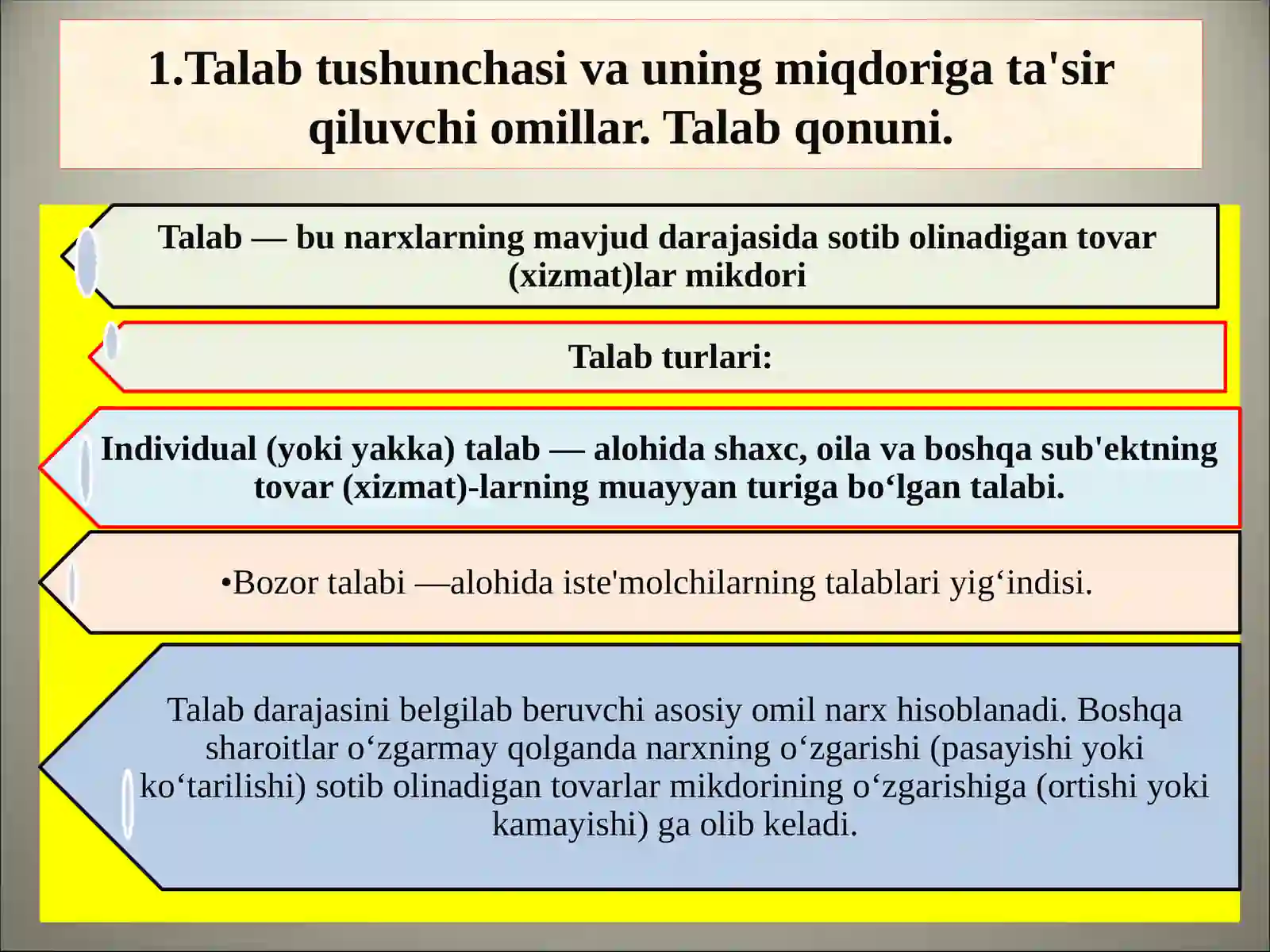 TALAB VA TAKLIF NAZARIYASI 3