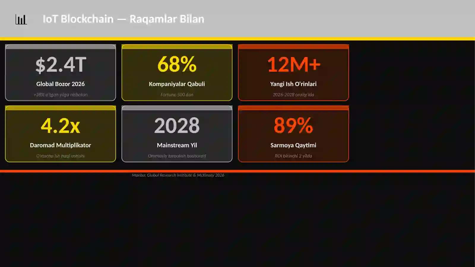 IoT Blockchain Mukammal Premium Taqdimot 3