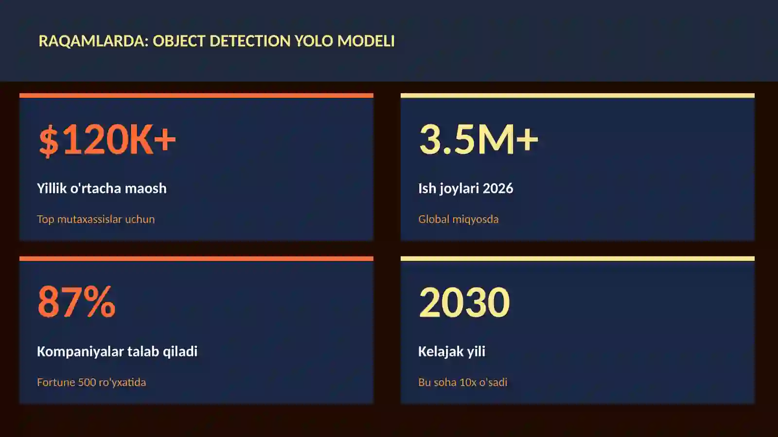Object detection YOLO modeli 3