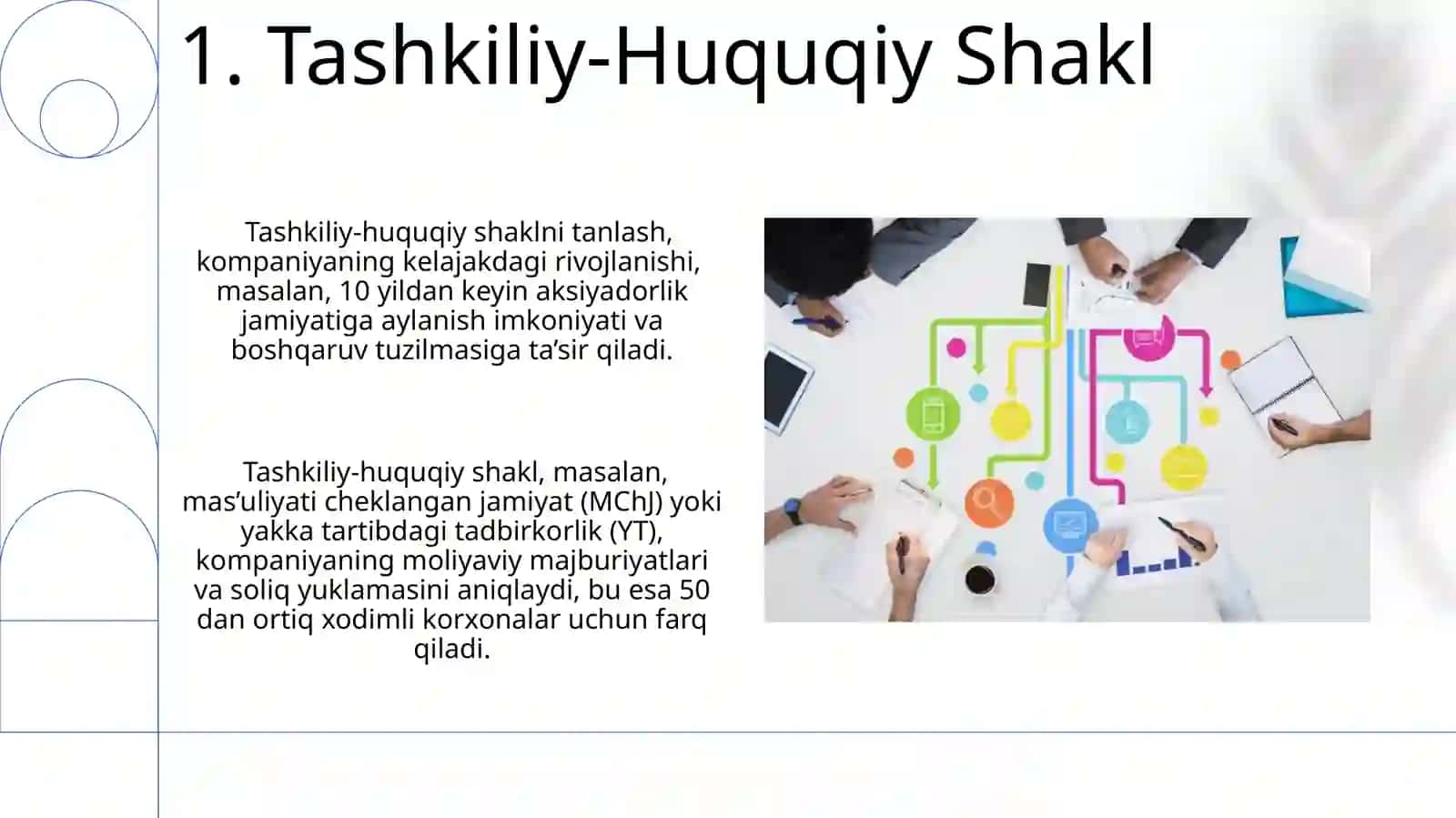 Kichik kompaniyalar: mohiyati, mazmuni, tashkiliy shakllari va yaratish maqsadlari 3