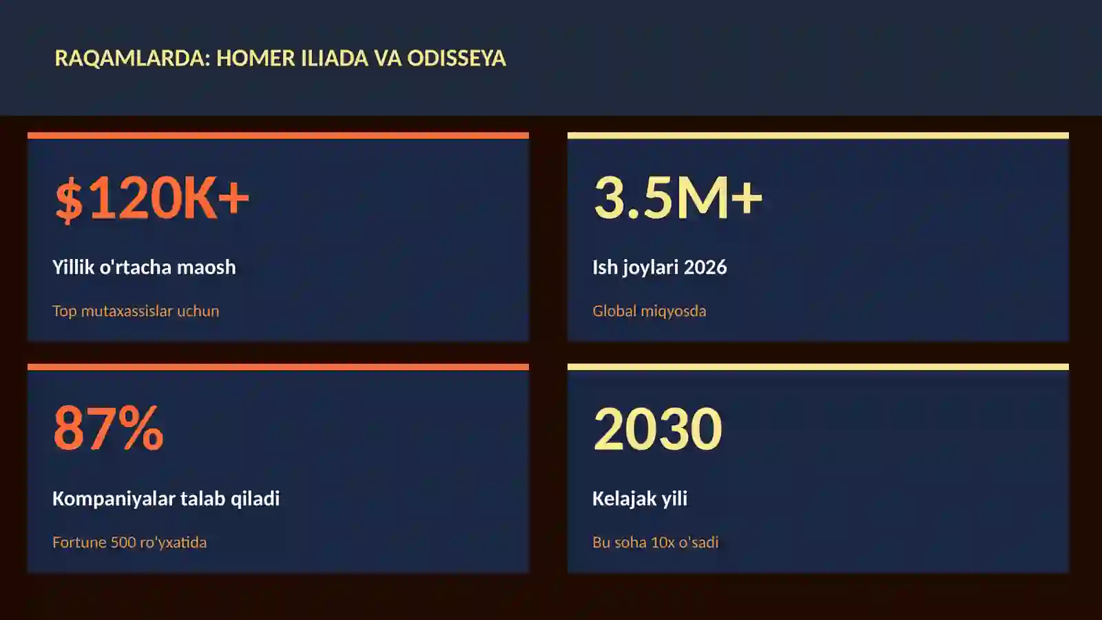 Homer Iliada va Odisseya 3