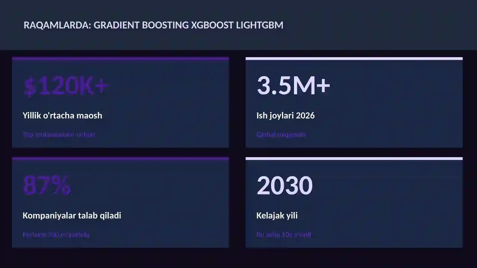 DATA SCIENCE VA TAHLIL 3