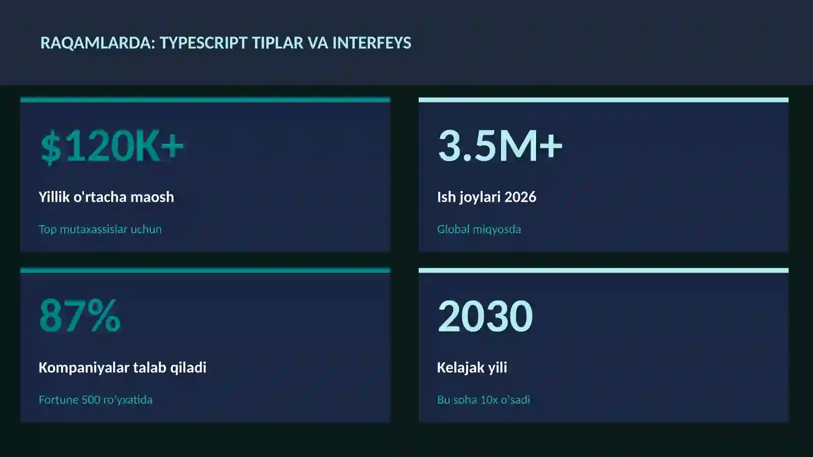 DASTURLASH VA KODLASH 3