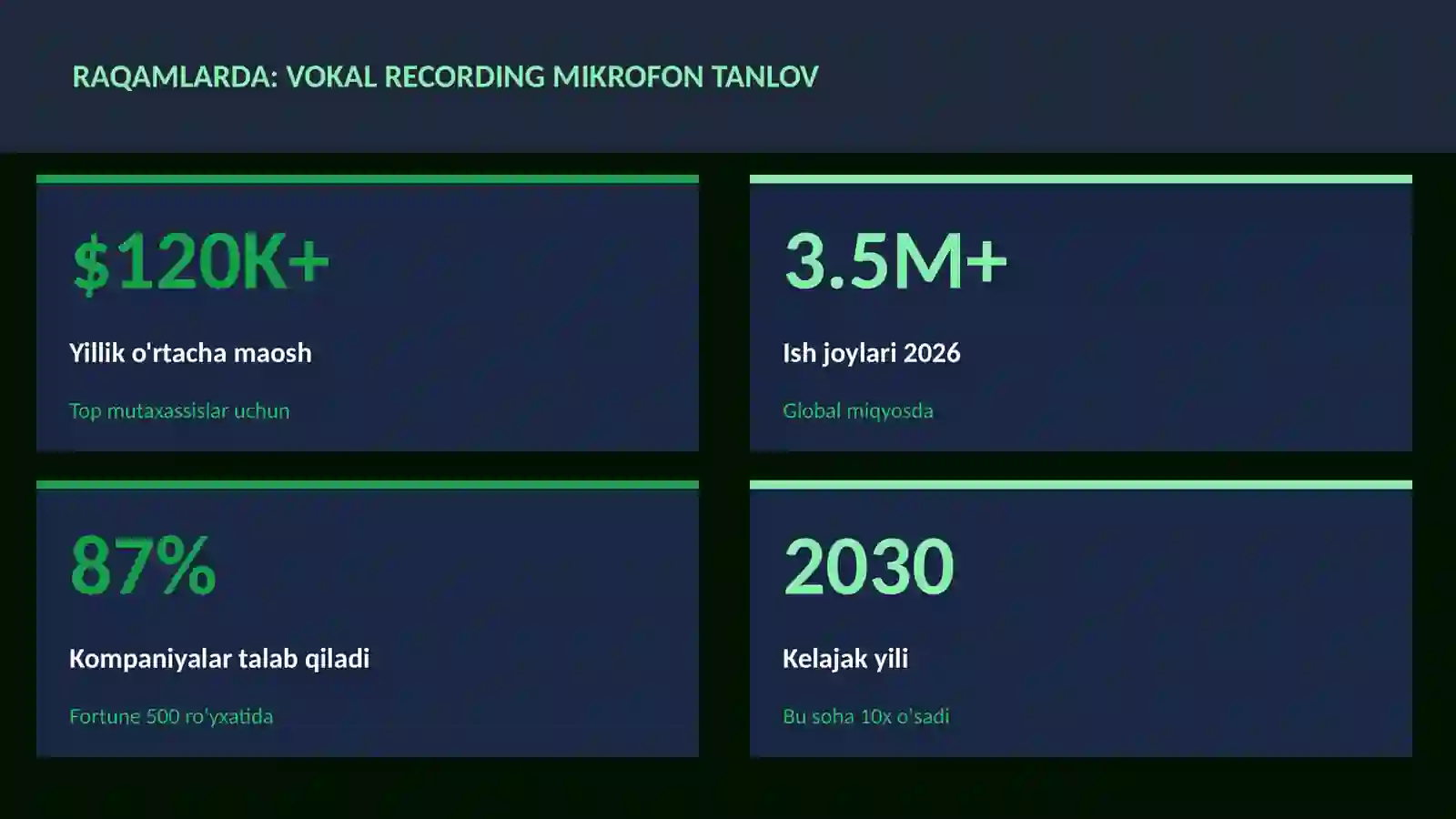 Vokal recording mikrofon tanlov 3