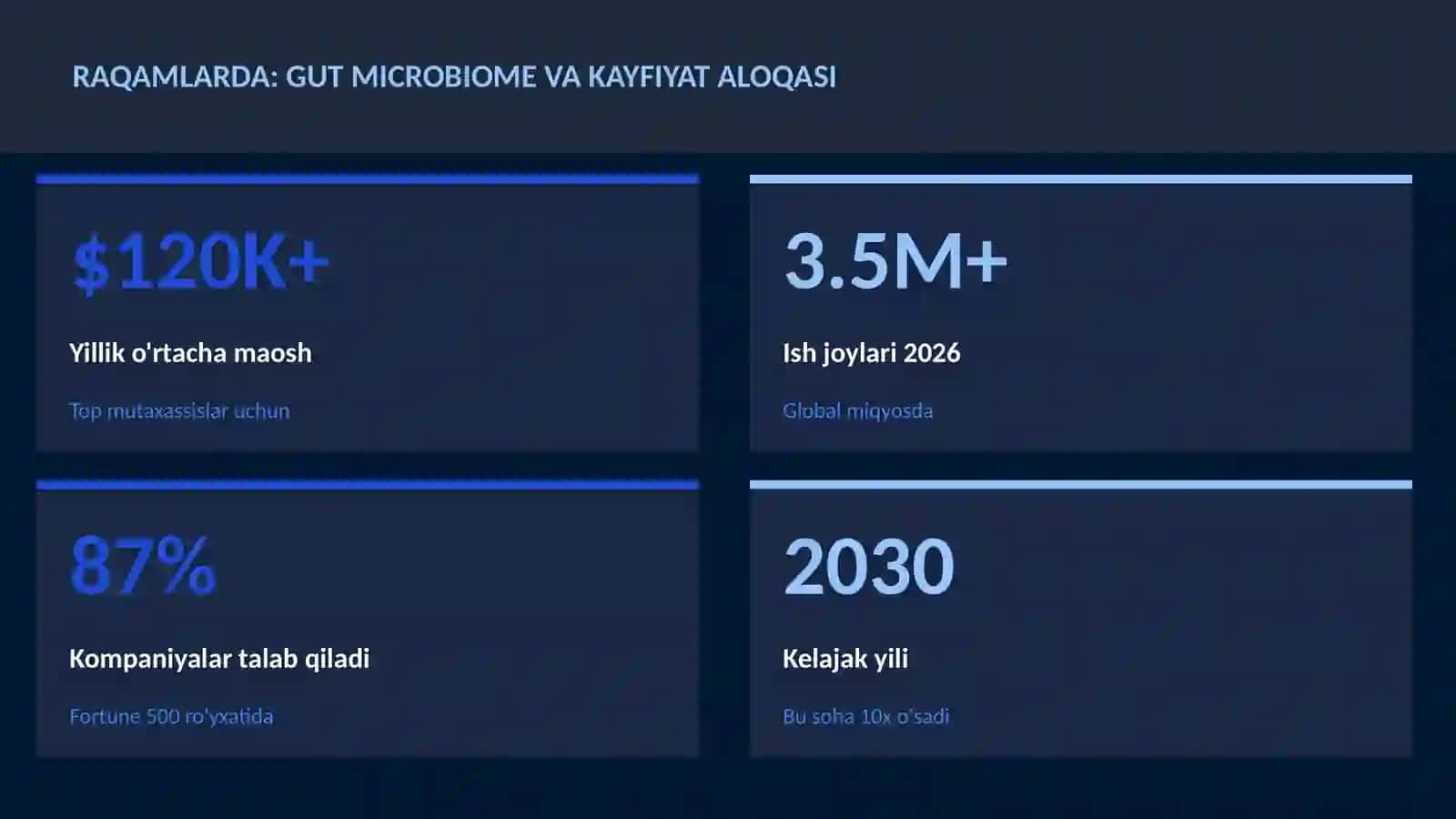 Gut microbiome va kayfiyat aloqasi 3