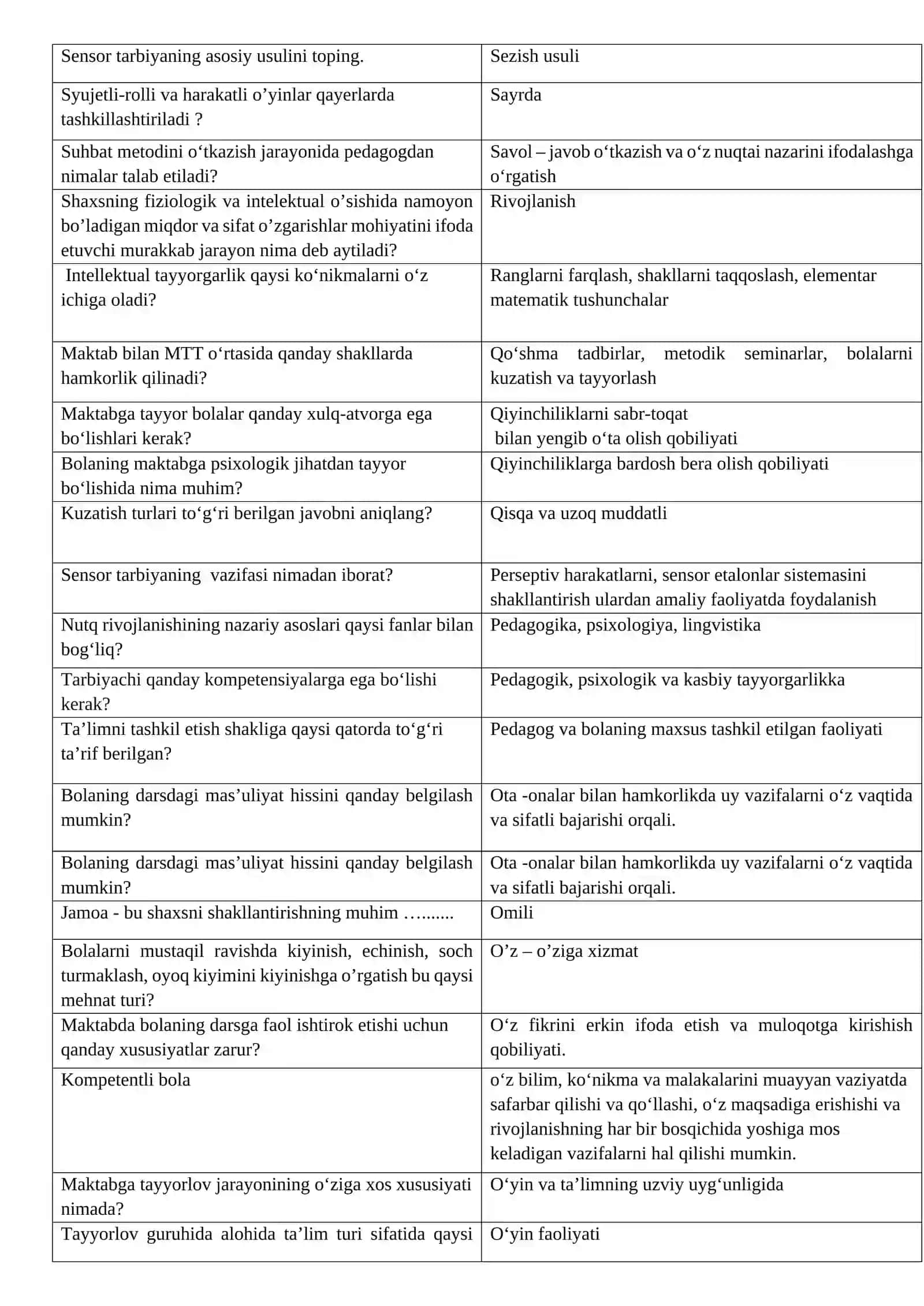 Maktabga tayyorlashda zamonaviy pedagogik texnologiyalar 3