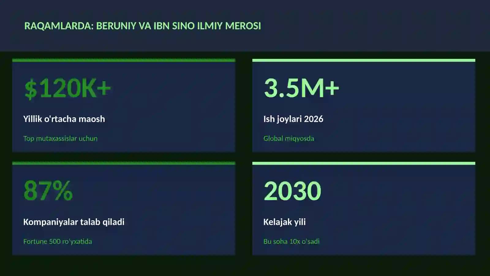 Beruniy va Ibn Sino ilmiy merosi 3