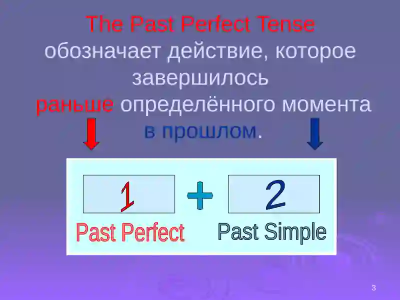 Past Perfect Tense 3