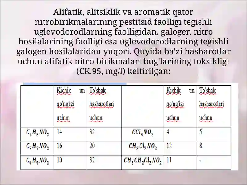 Alifatik nitrobirikmalar 3