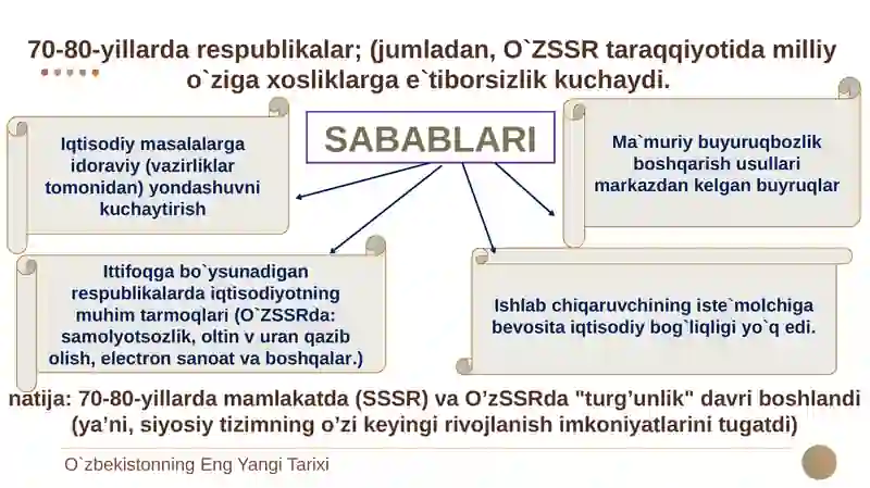 O`ZBEKISTONNING ENG YANGI TARIXI 3