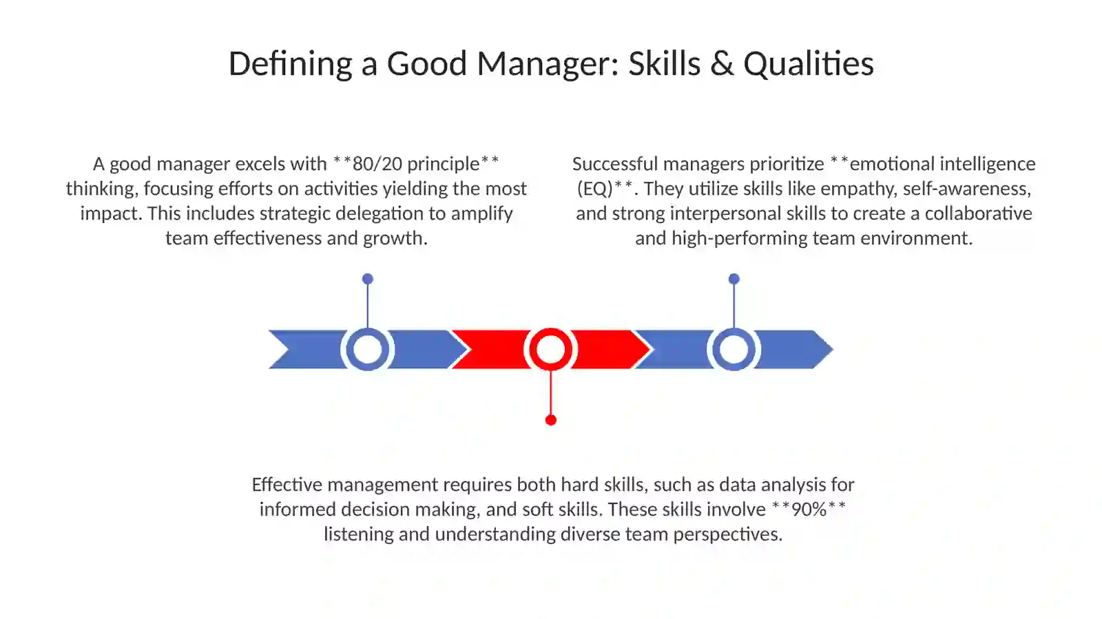 Good manager 3