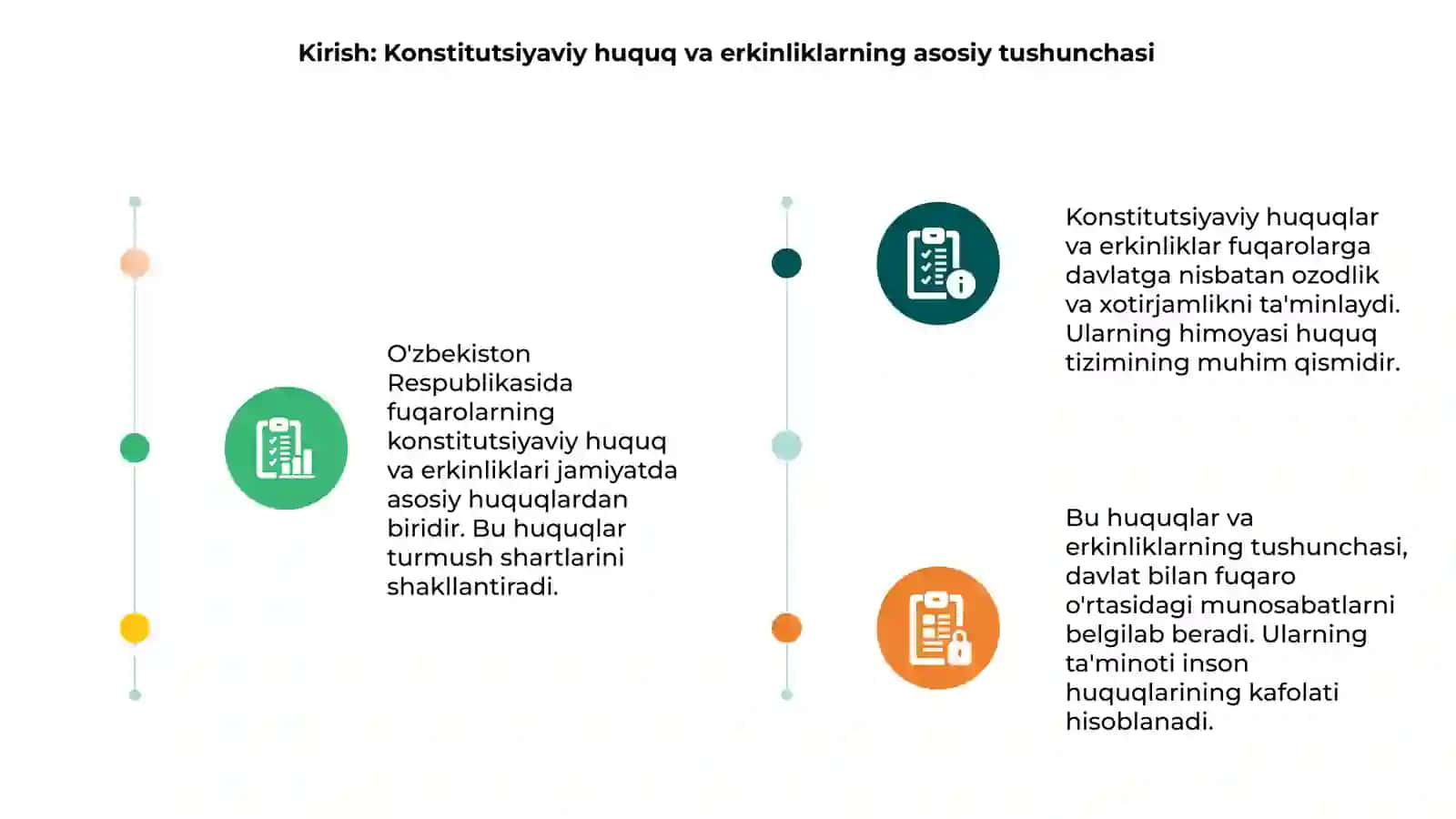O'zbekiston Respublikasida fuqarolarning konstitutsiyaviy huquq va erkinliklari tushunchasi 3