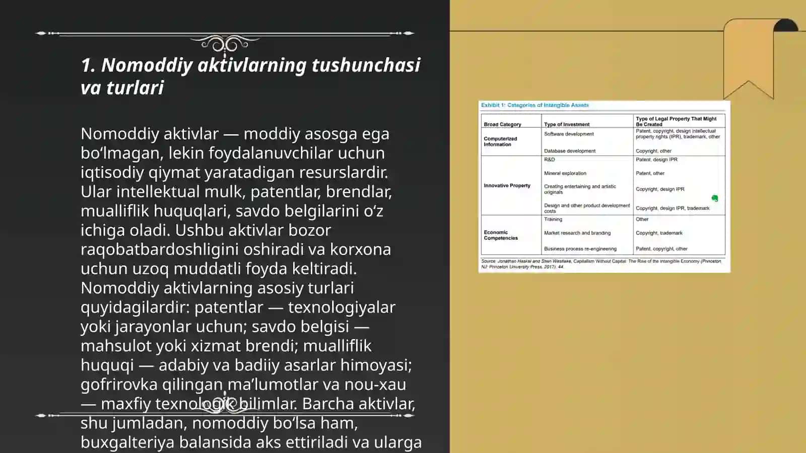 Byudjet tashkilotlarida nomoddiy aktivlar hisobi 3