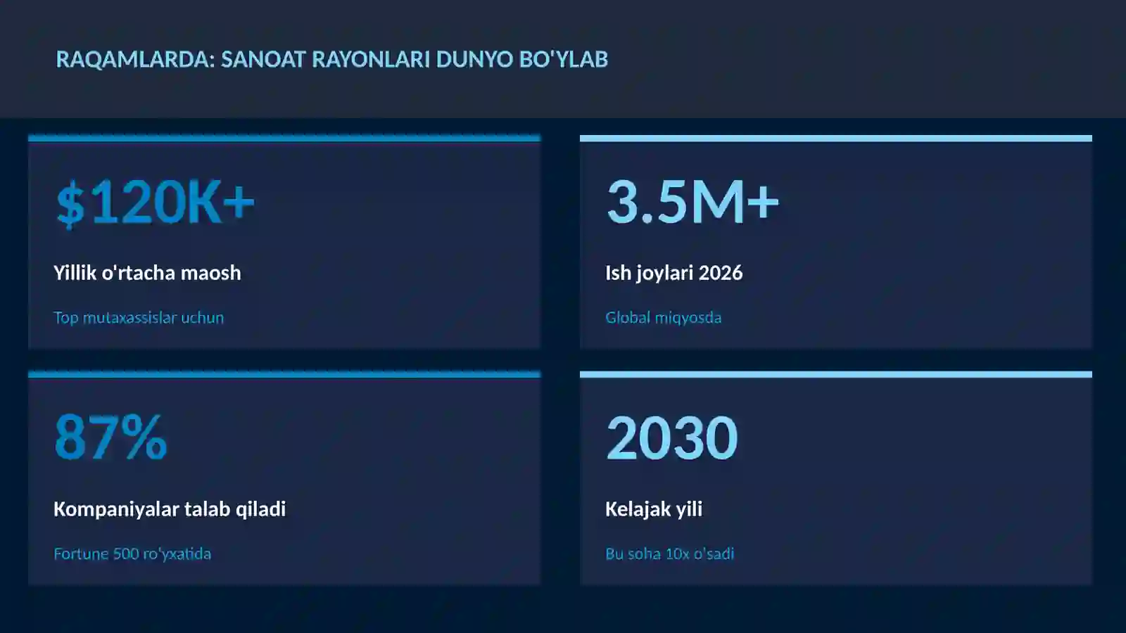 Sanoat rayonlari dunyo bo'ylab 3
