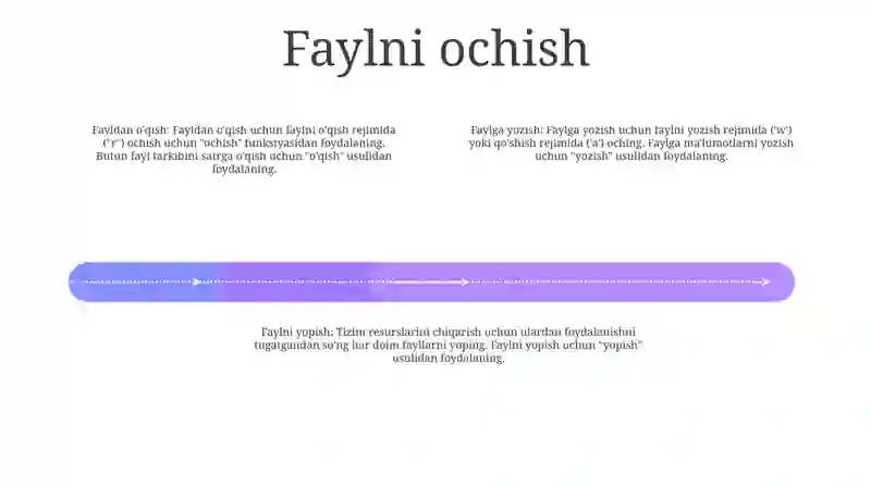 Pythonda Fayllar Bilan Ishlash 3