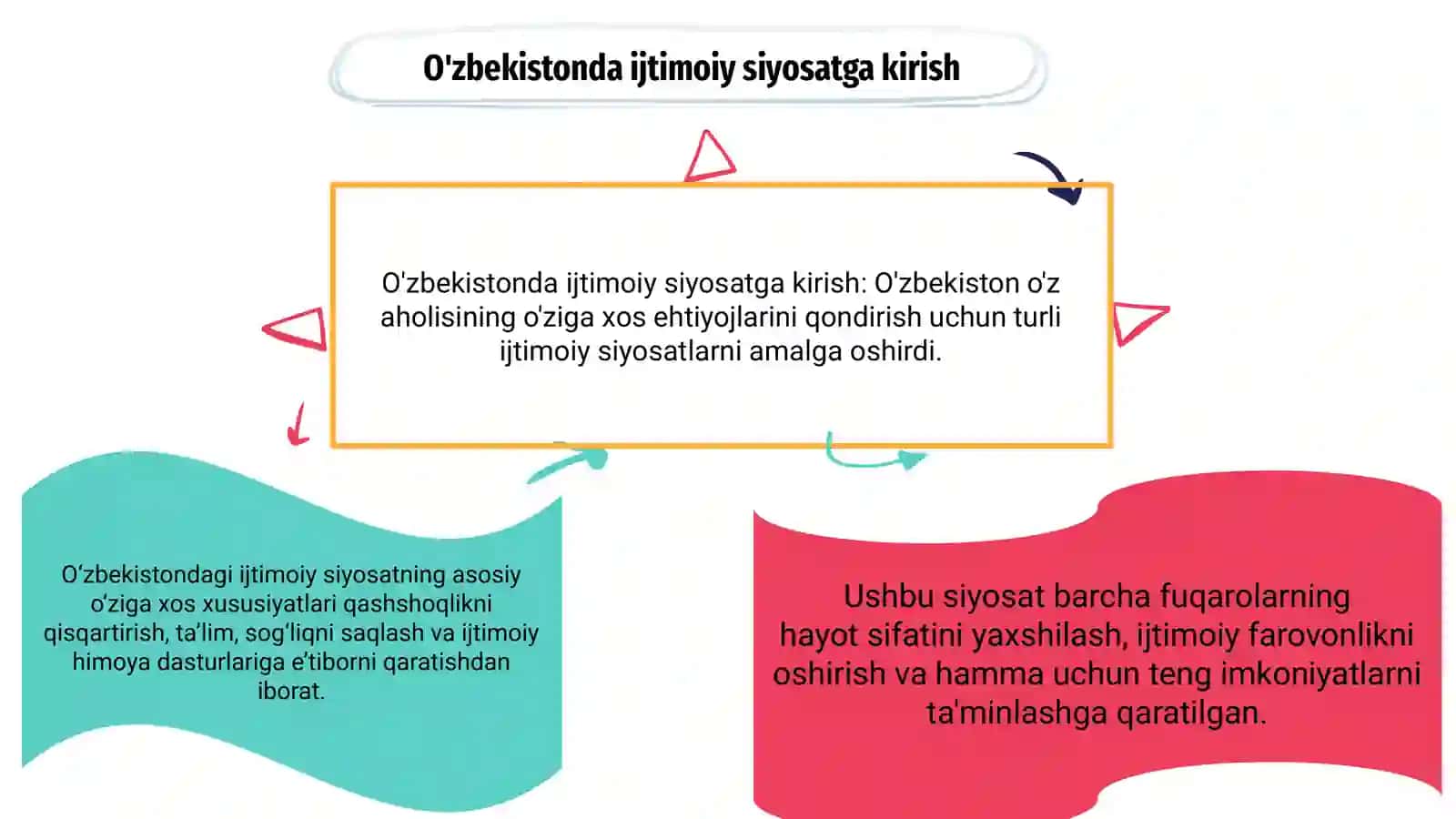 O‘zbekistonda ijtimoiy siyosatning tarixiy asoslari 3