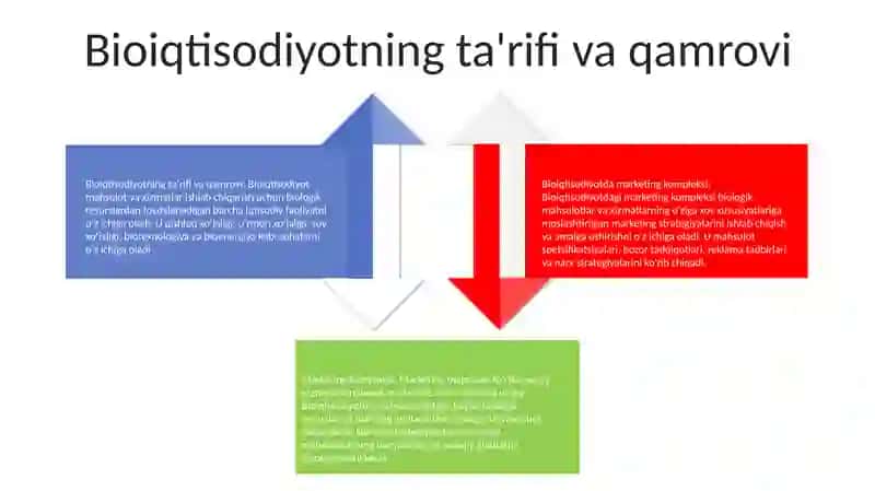 Bioiqtisodiyotda Marketing Kompleksi 3
