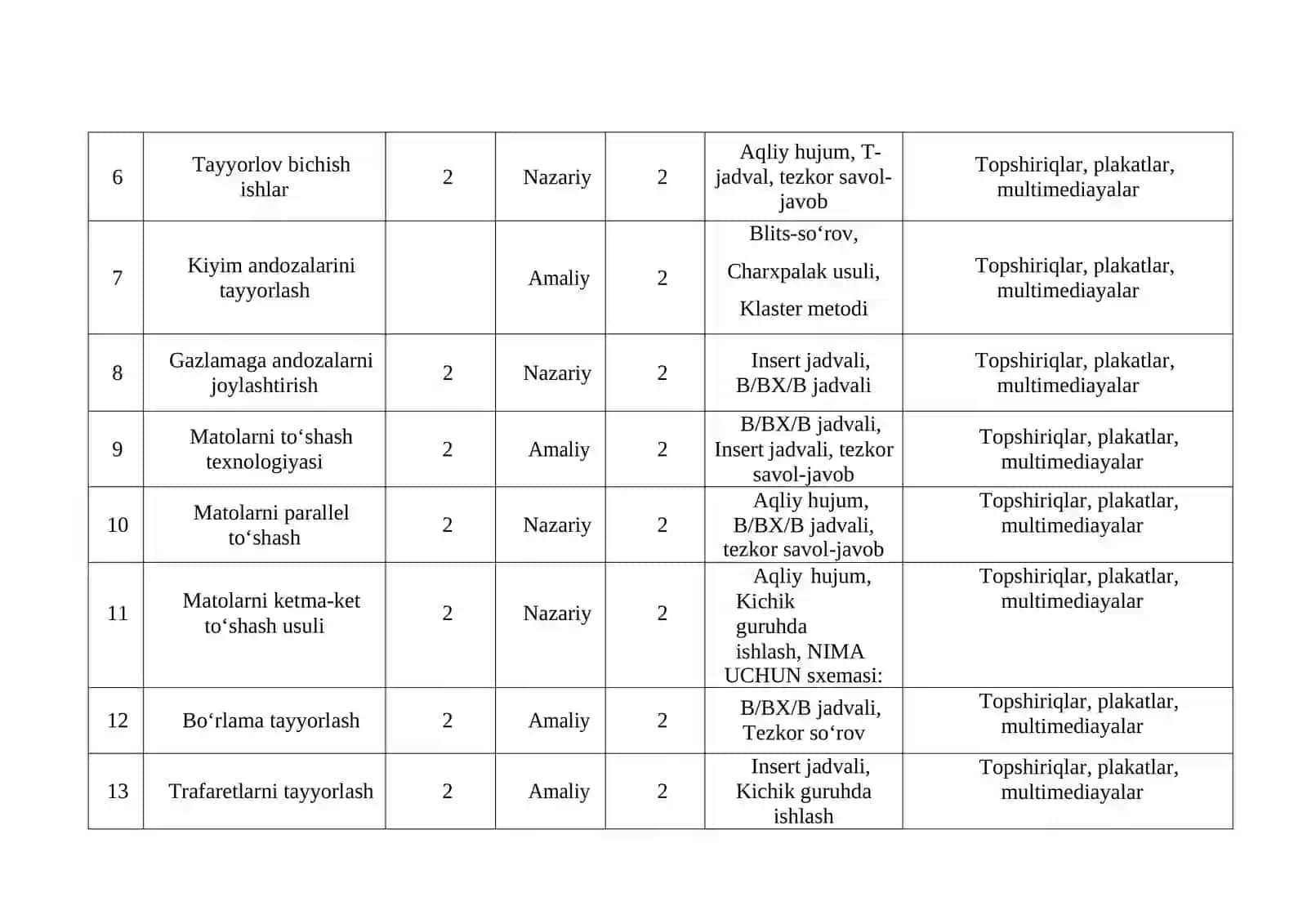 Kiyim andozalarini tayyorlash fanidan o'qitish materiallari to'plami 3