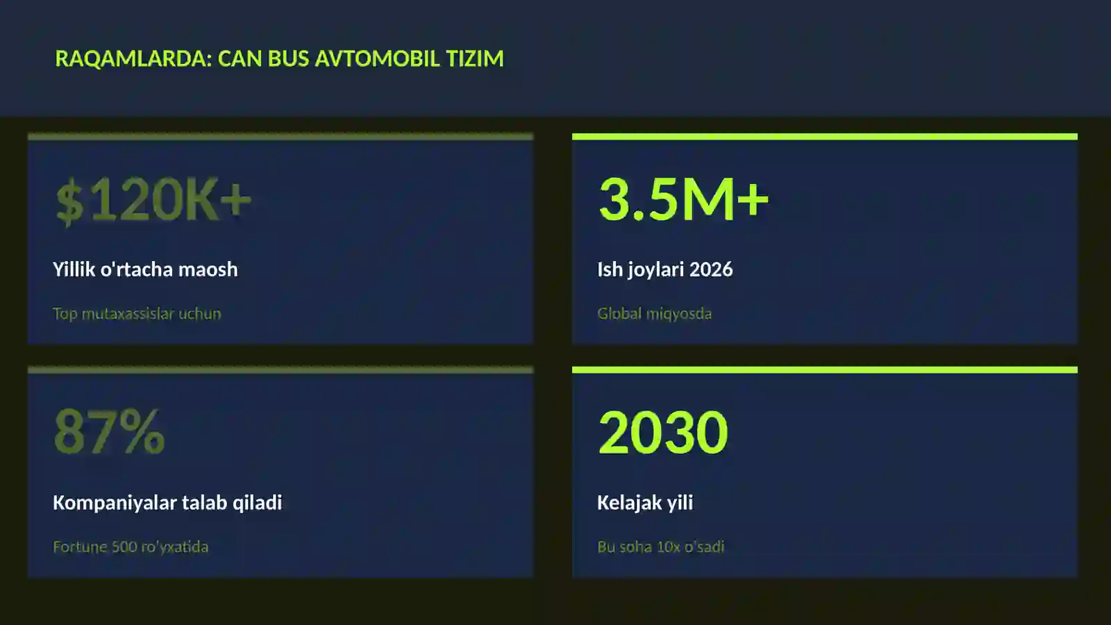 ROBOTOTEXNIKA VA AVTOMATLASHTI 3