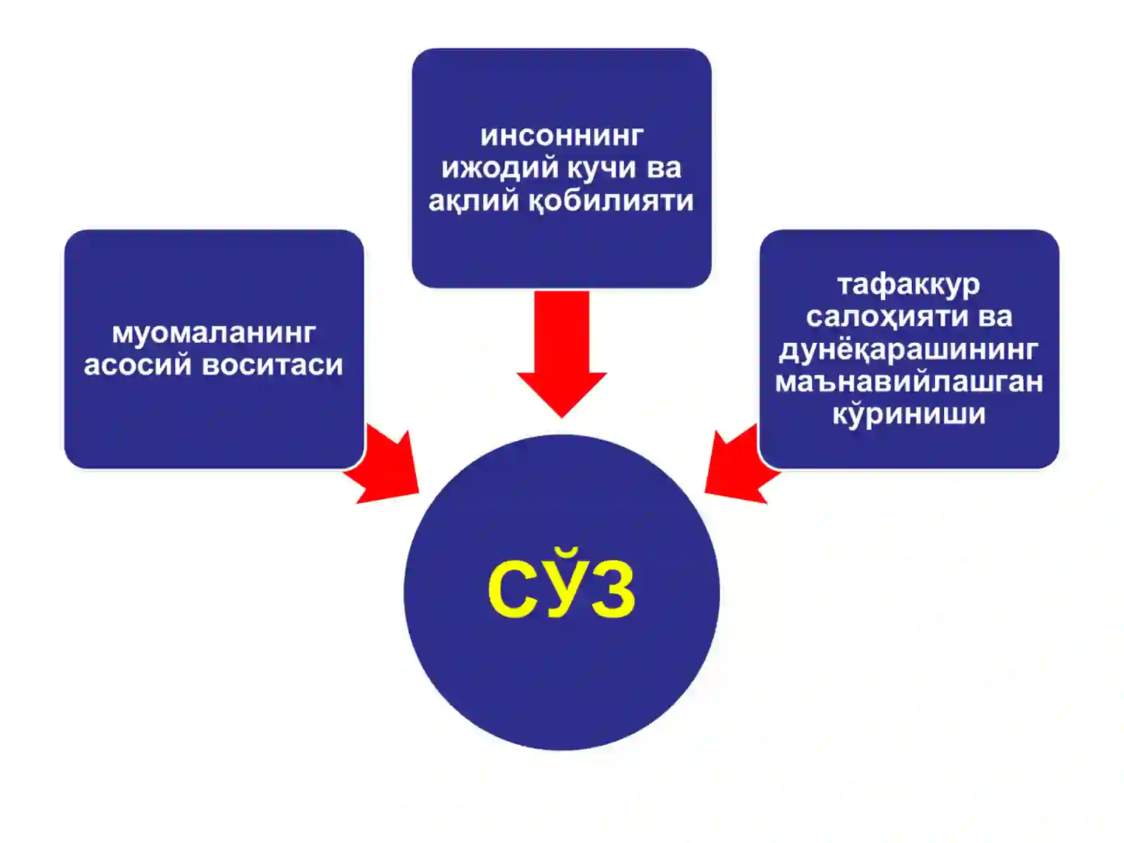АХЛОҚИЙ МАДАНИЯТ ВА ҚАДРИЯТЛАР 3