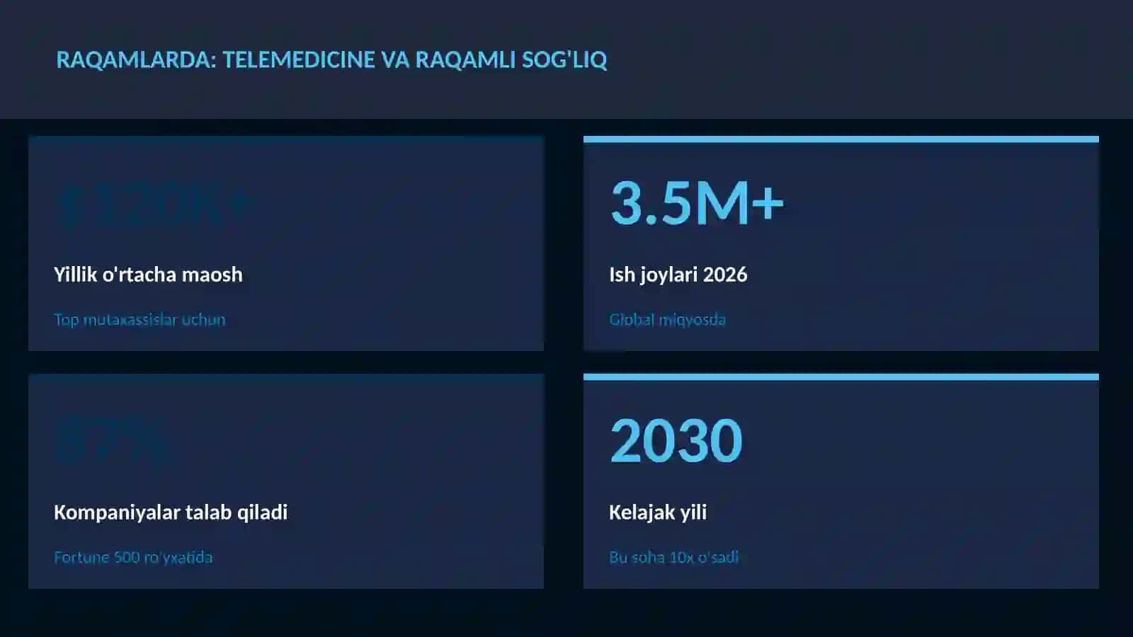 Telemedicine va Raqamli Sog'liq 3