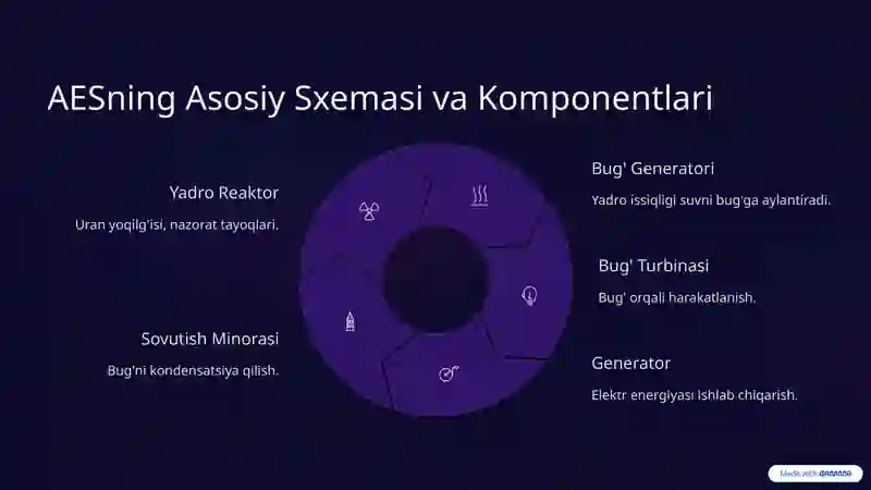 Atom Elektr Stansiyasi 3