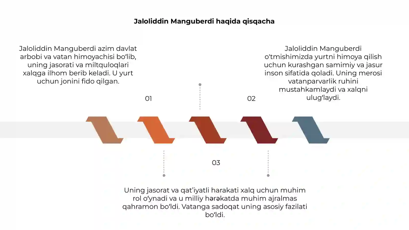 Jaloliddin Manguberdi -vatan himoyachisi 3