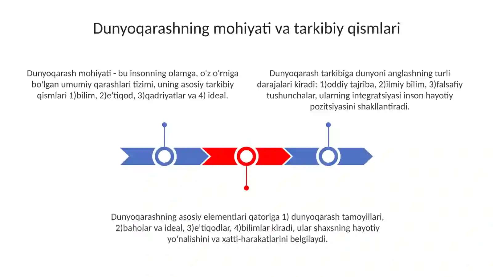 Dunyoqarash va uning tarixiy tiplari. Falsafaning sohalari va funksiyalari 3