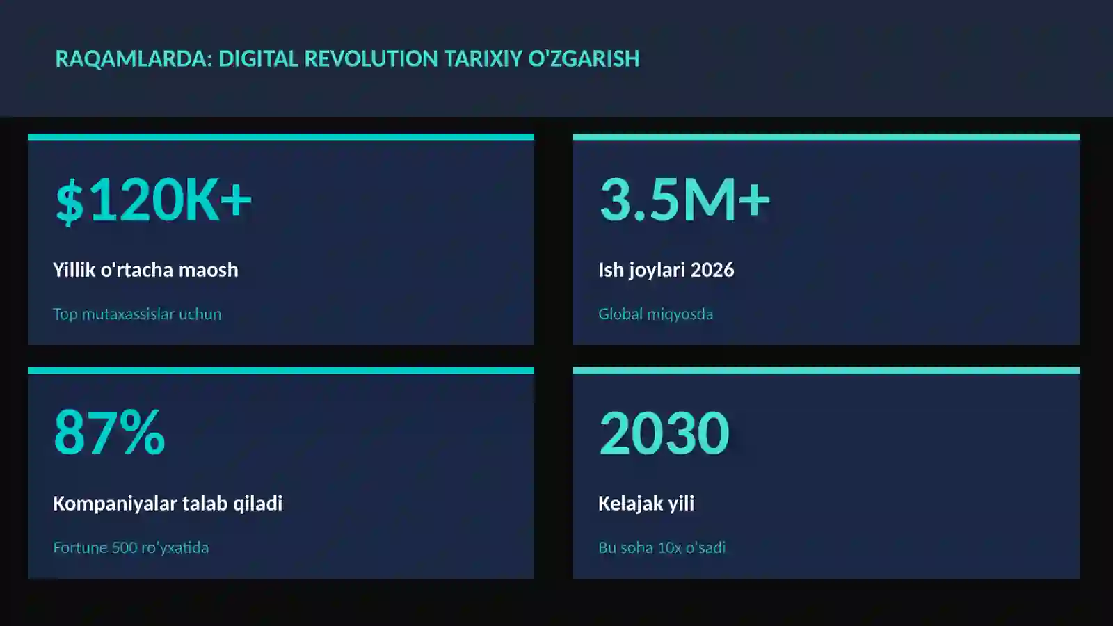 Digital revolution tarixiy o'zgarish 3