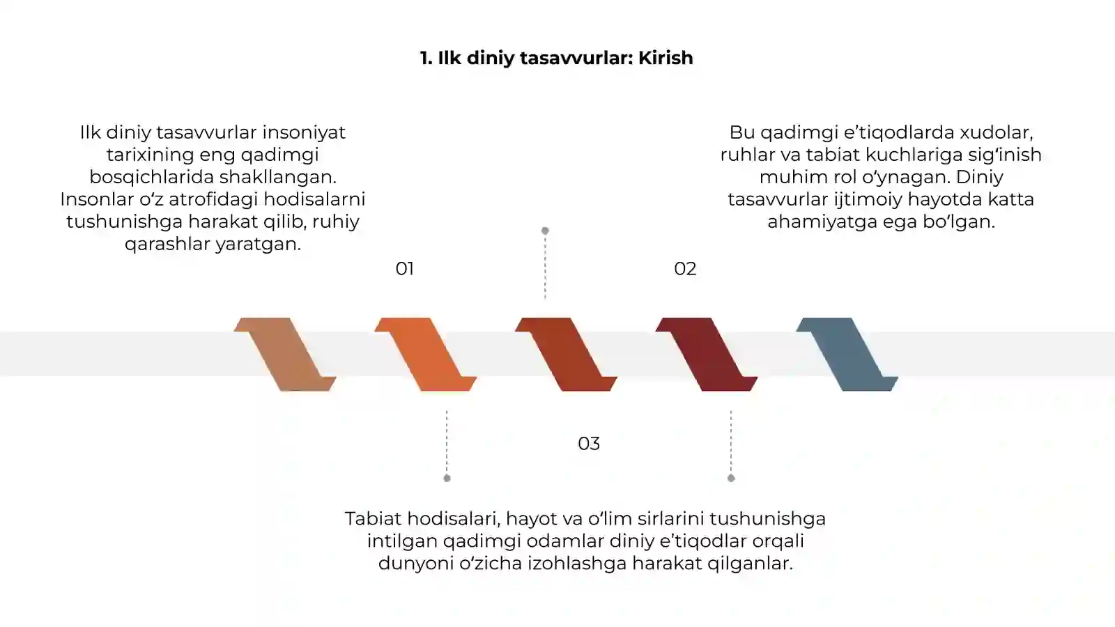 Ilk diniy tasavvurlar 3