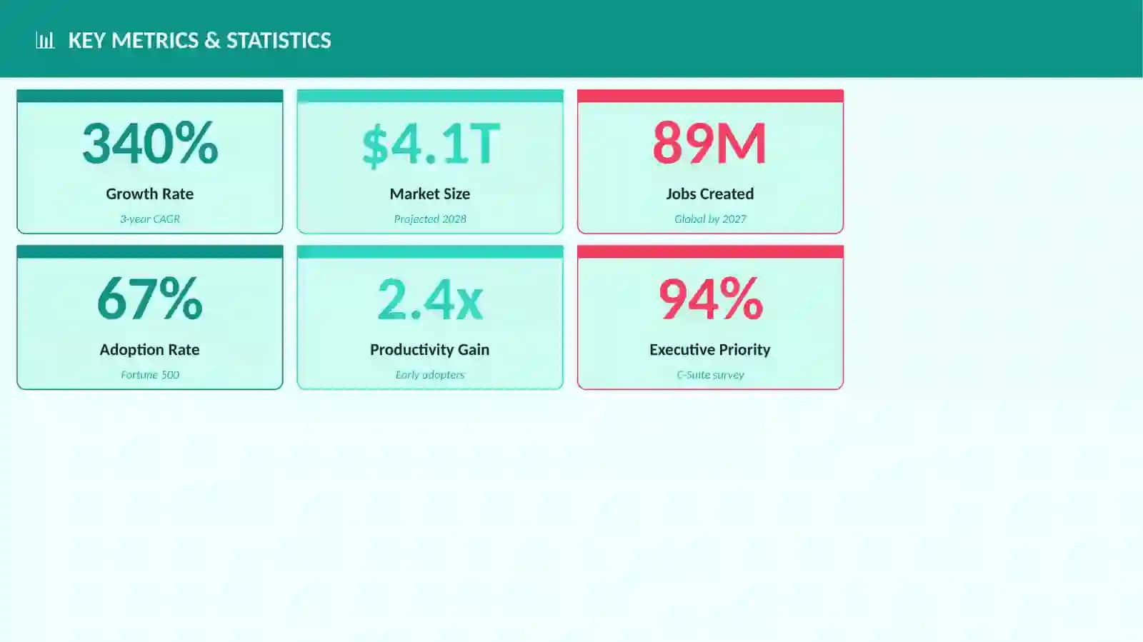 Conversion Rate Optimization 3