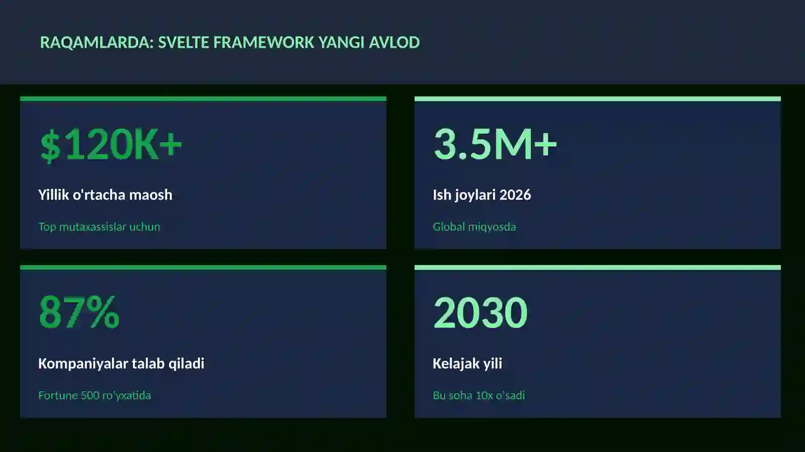 Svelte framework yangi avlod 3