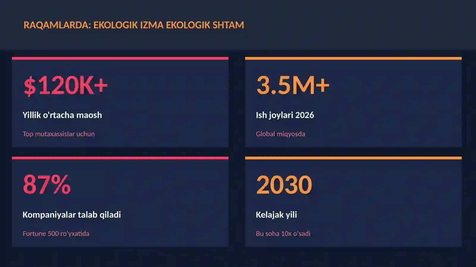 Ekologik izma ekologik shtam 3