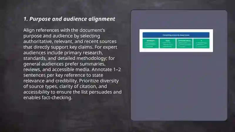 Compelling list of references 3