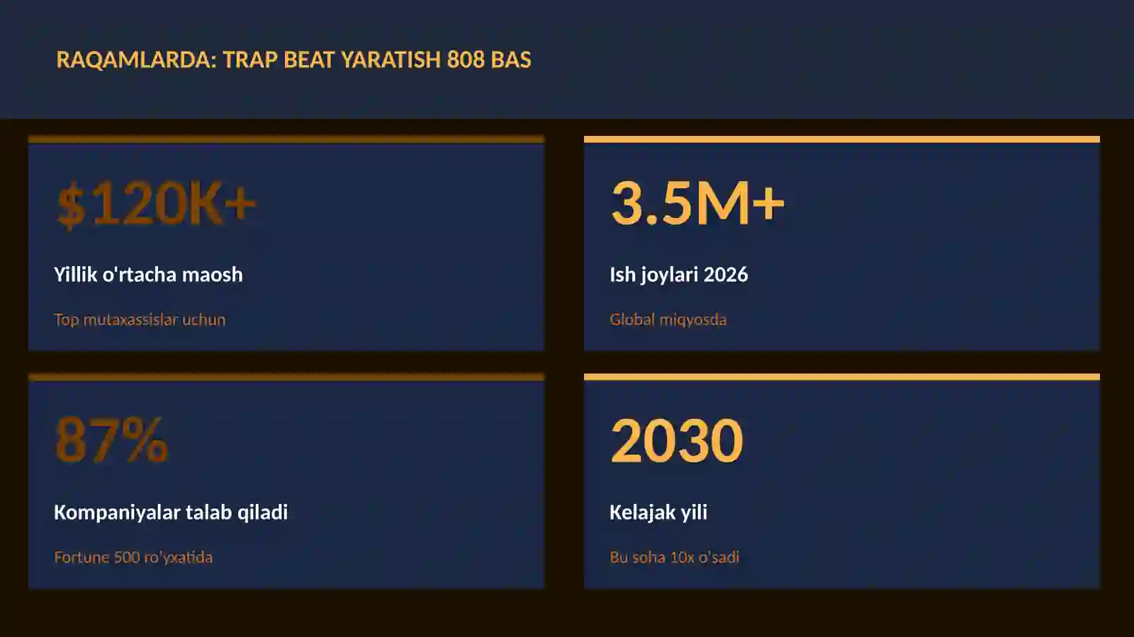 Trap beat yaratish 808 bas 3