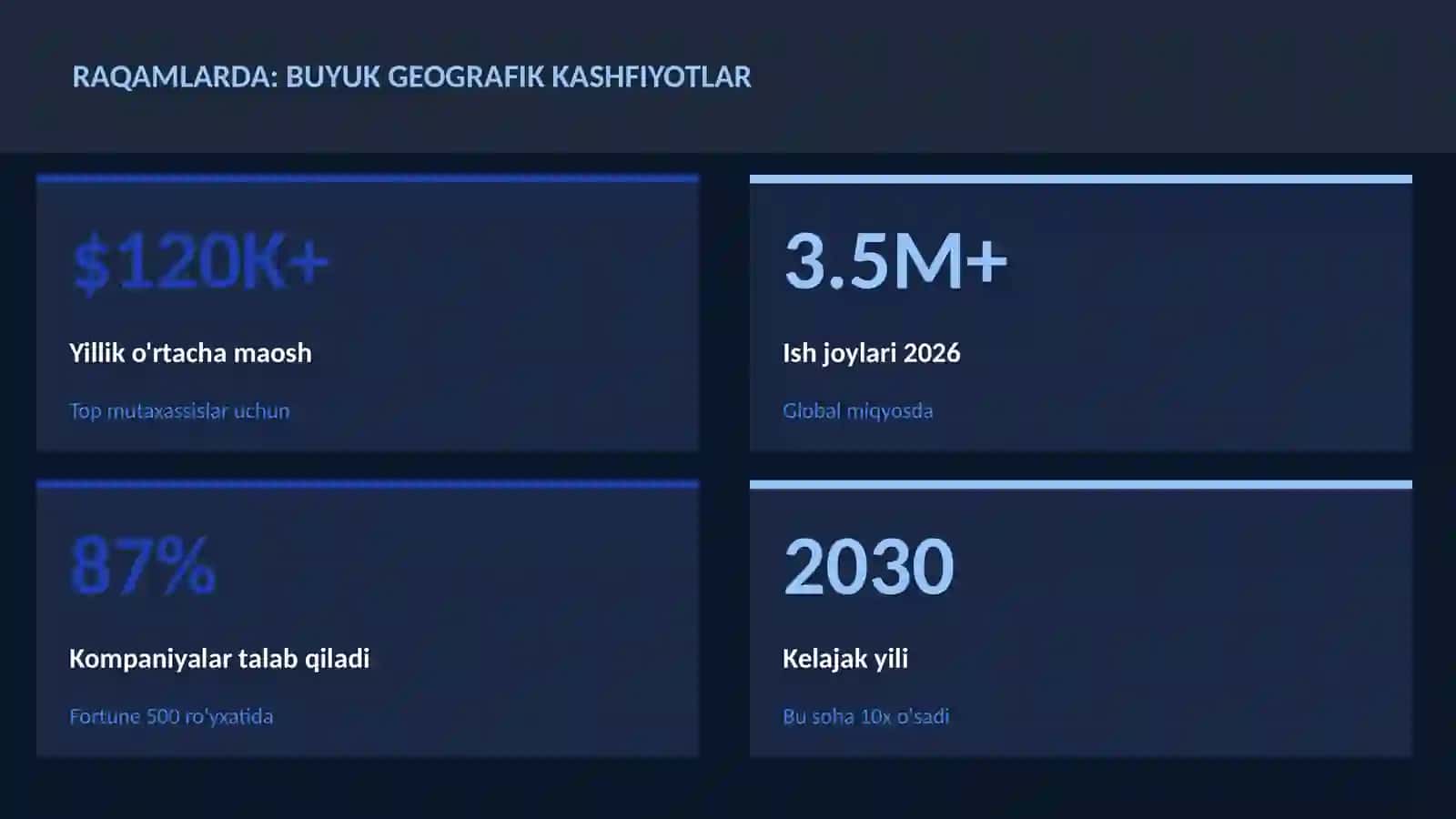 Buyuk geografik kashfiyotlar 3