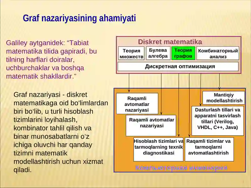Graflar ustida amallar 3