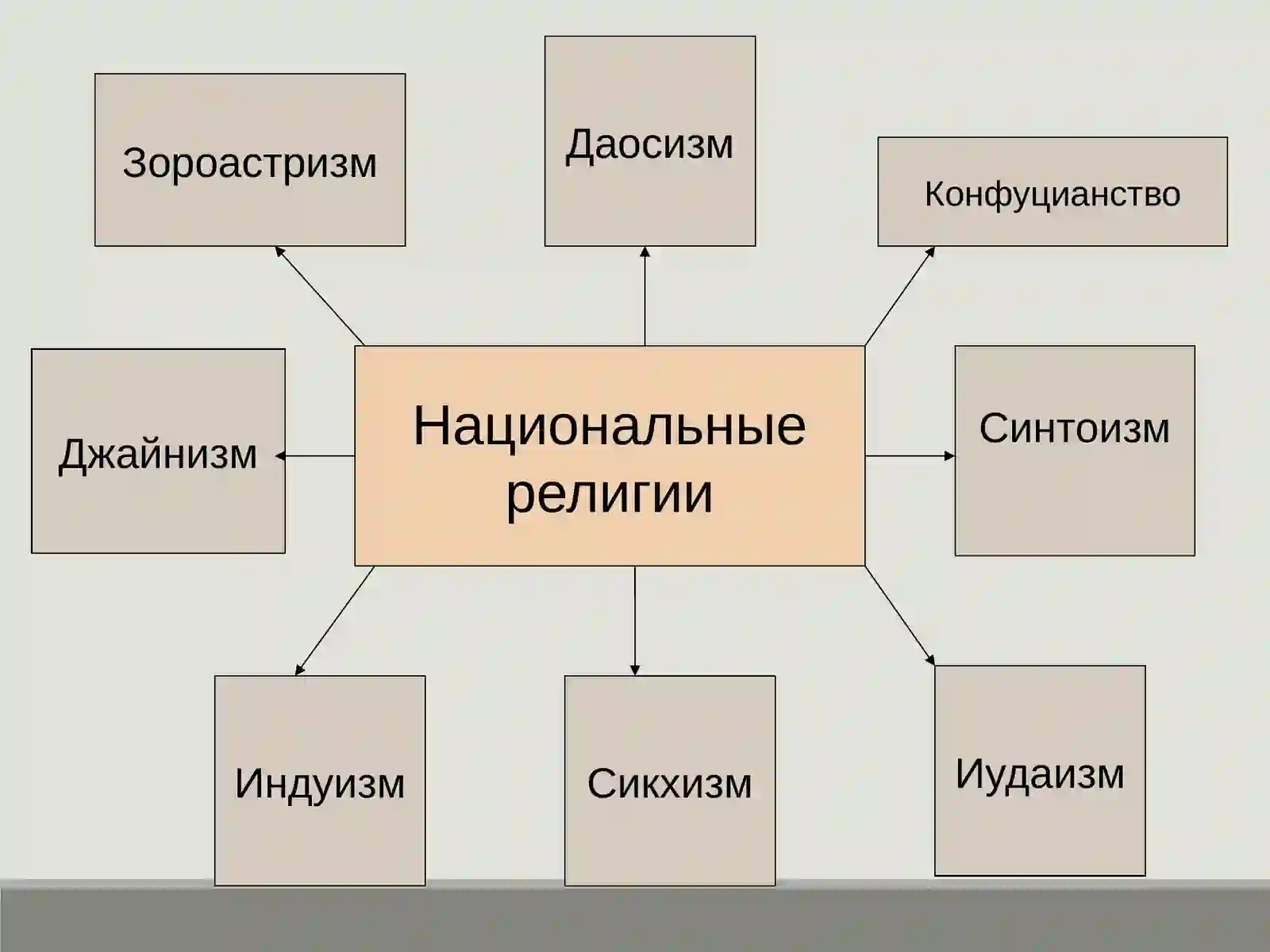НАЦИОНАЛЬНЫЕ РЕЛИГИИ 3