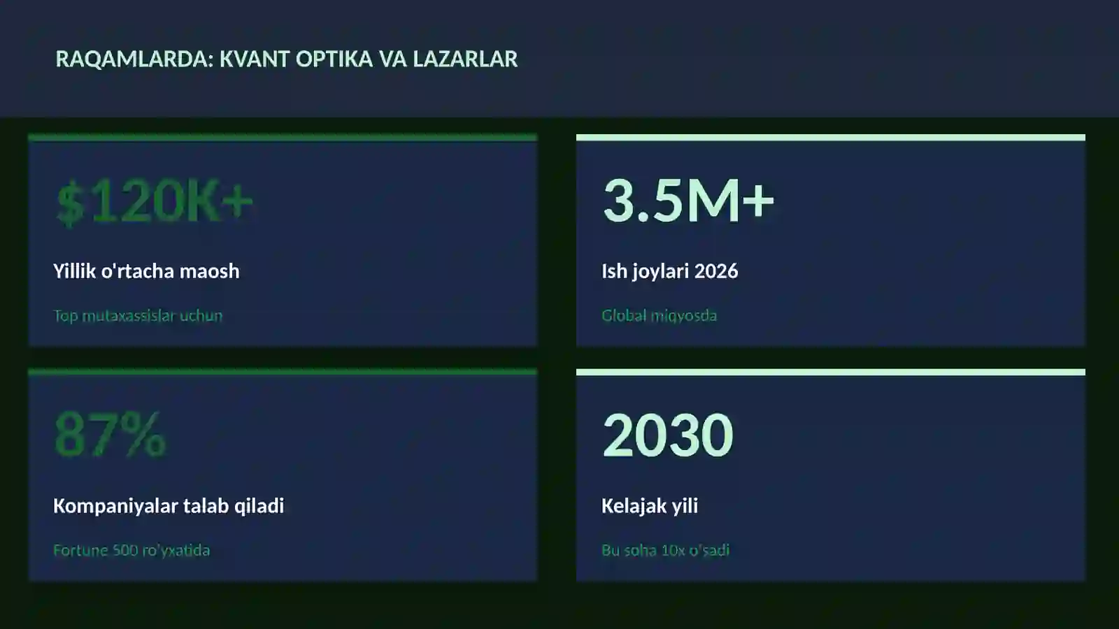 KVANT HISOBLASH 3