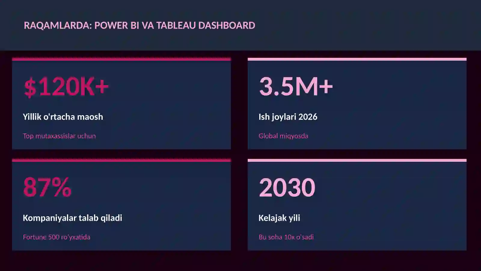 DATA SCIENCE VA TAHLIL 3