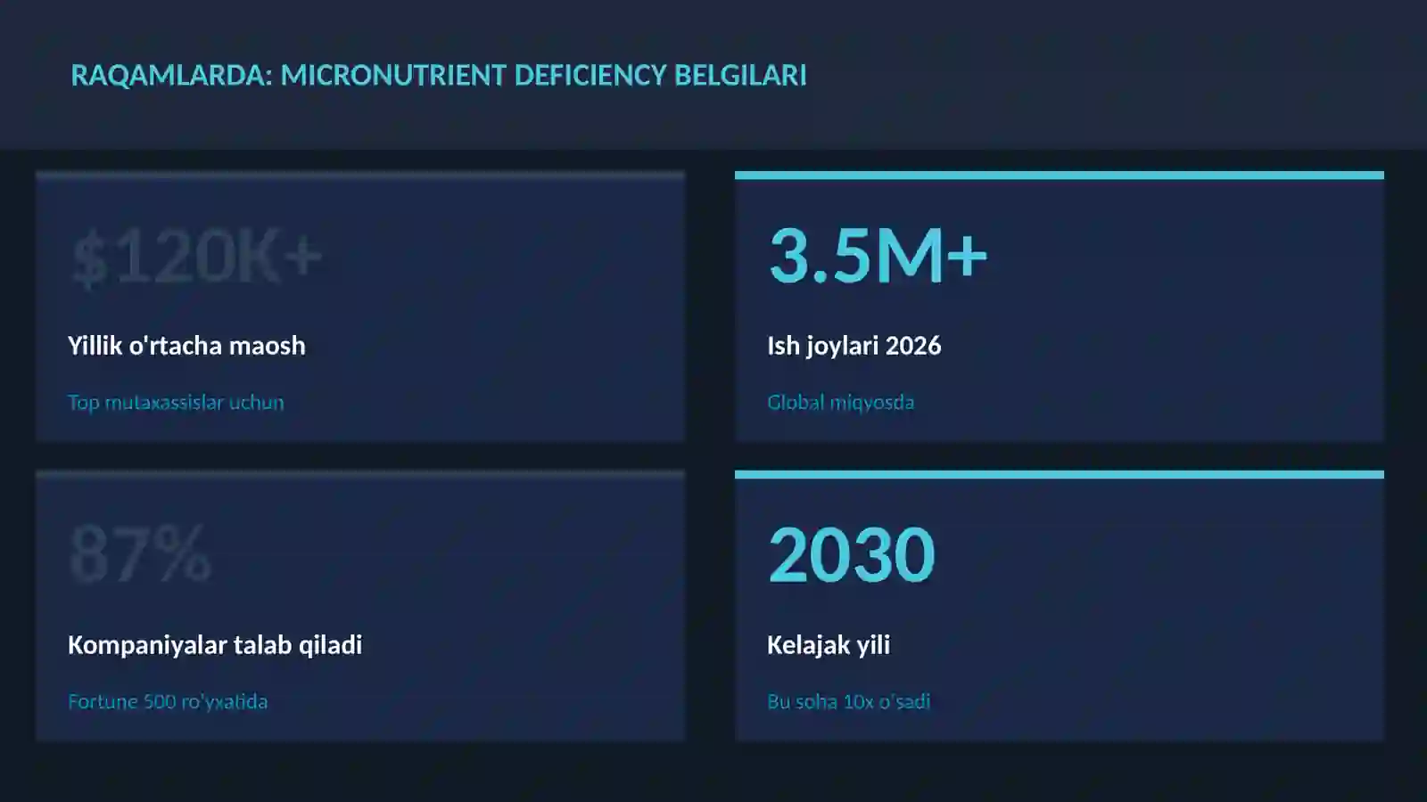 Micronutrient deficiency belgilari 3