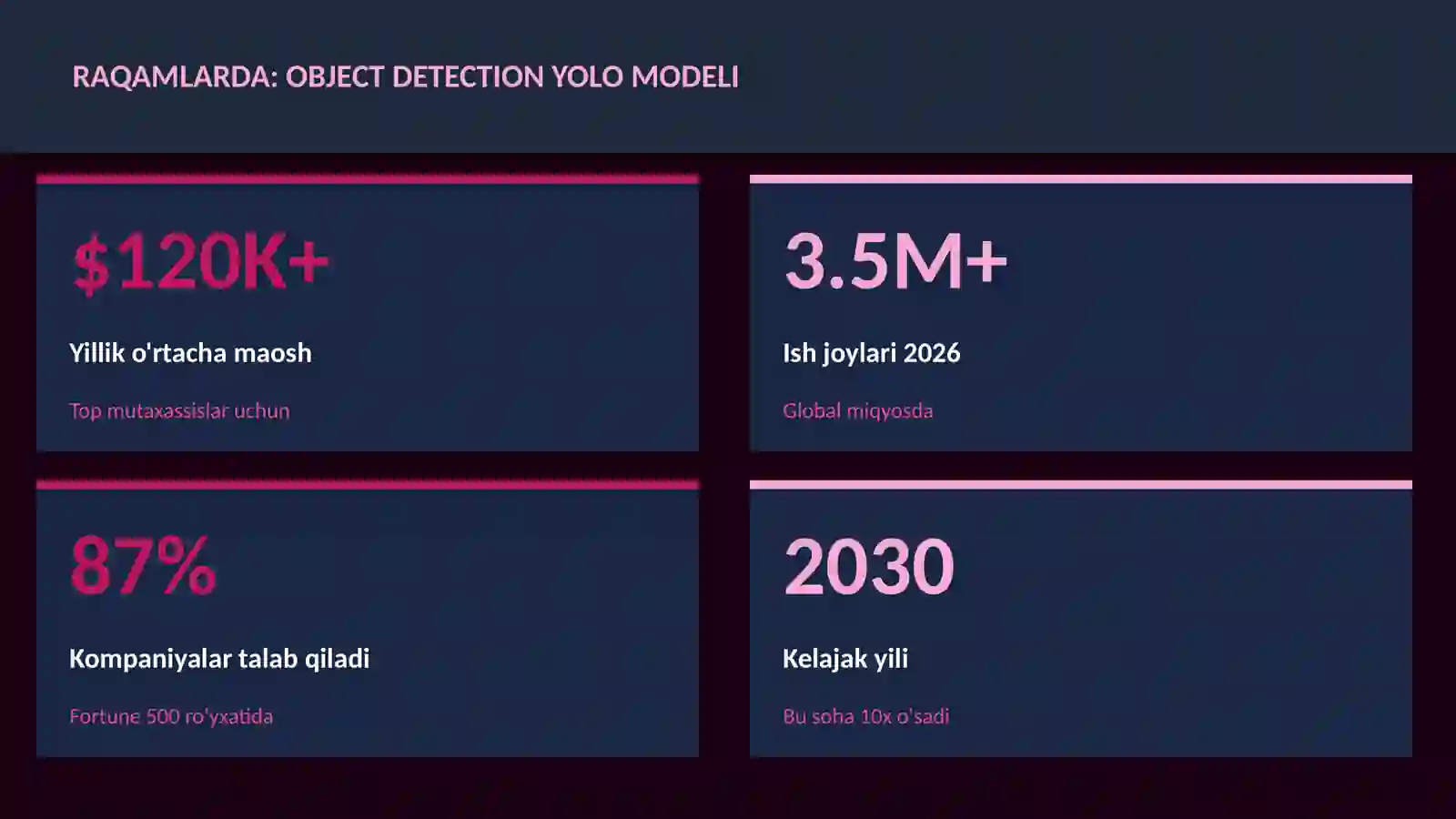 Object detection YOLO modeli 3