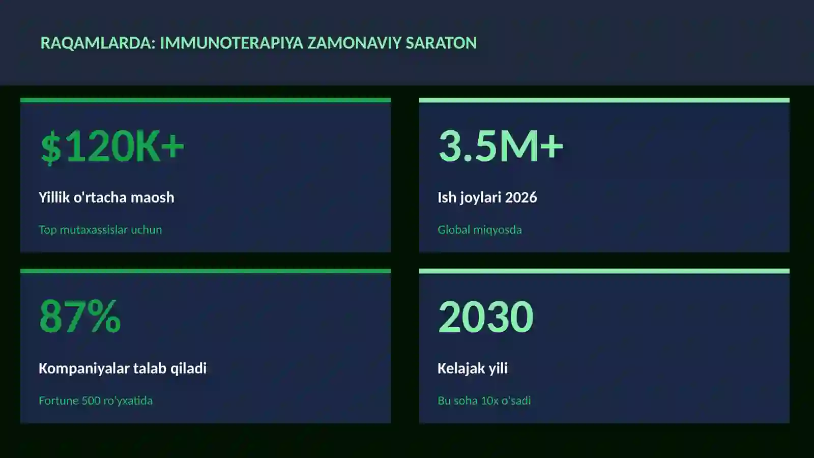 Immunoterapiya zamonaviy saraton 3