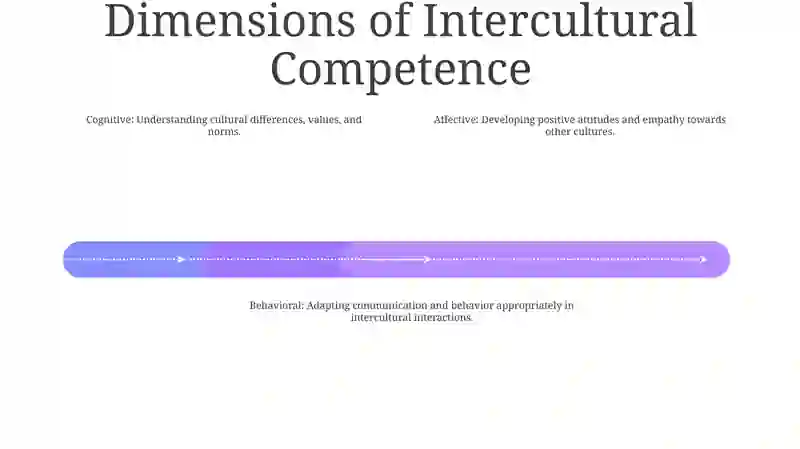 Intercultural Competence 3