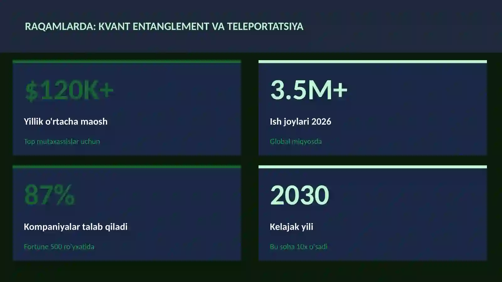 KVANT HISOBLASH 3