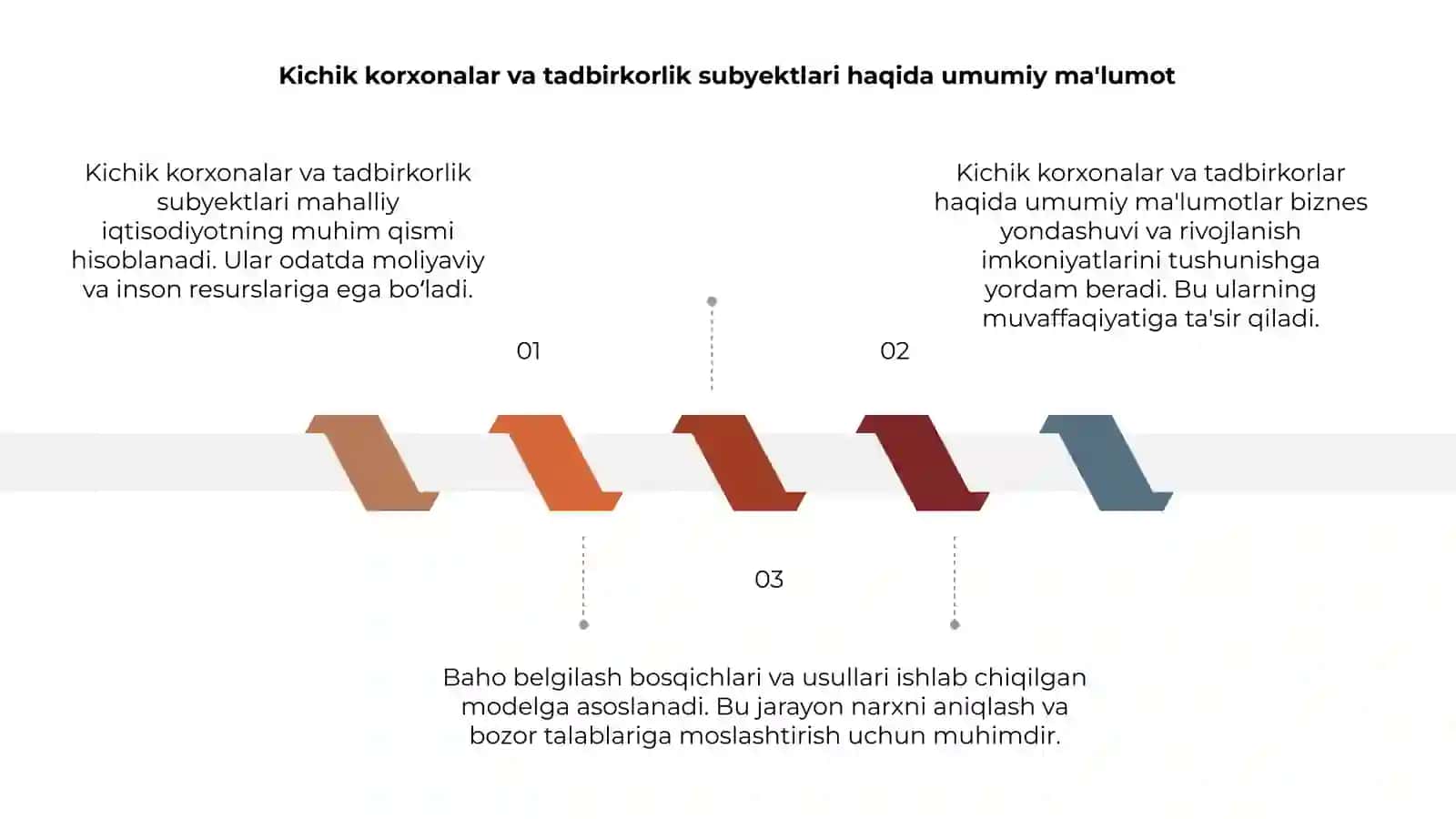 Kichik korxonalar va tadbirkorlik subyektlari maxsulotiga baxo belgilash bosqichlari va usullari 3