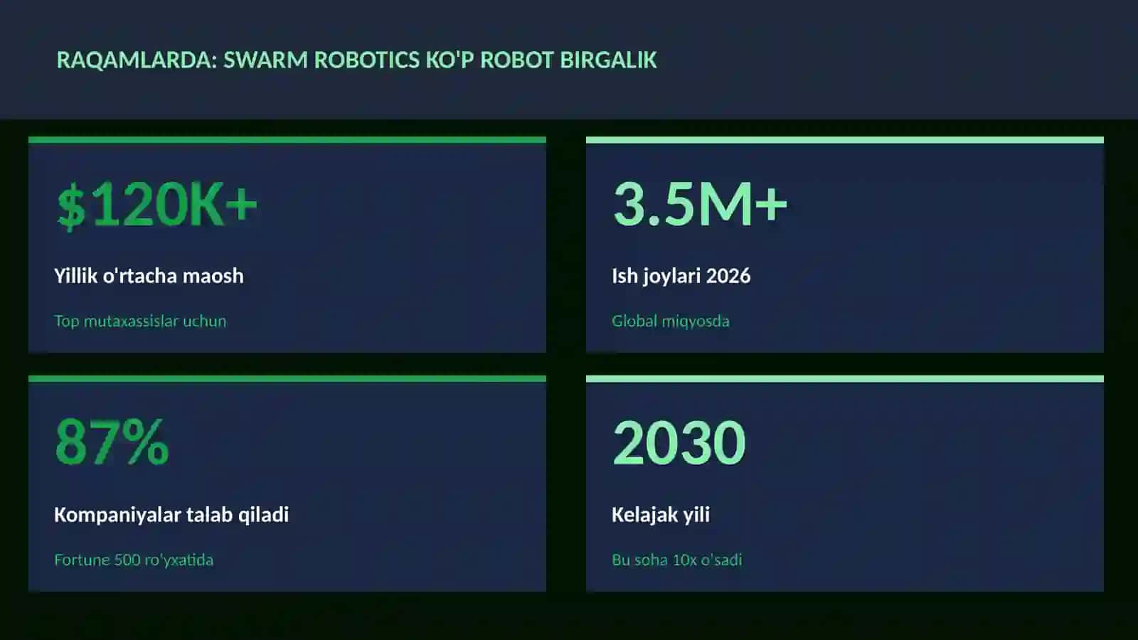 Swarm robotics ko'p robot birgalik 3